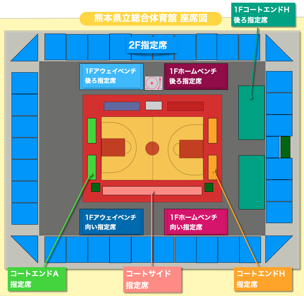 熊本ヴォルターズの座席案内図